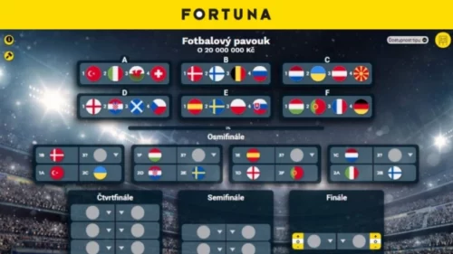 Fortuna Euro 2021 pavouk o 20.000.000 Kč