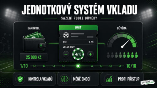 Unit Scale Staking: Zjistěte, co je jednotkový systém vkladu v sázení