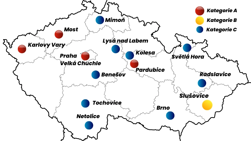 Kde se jezdí dostihy v České republice