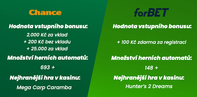 Recenze forBET vs Chance