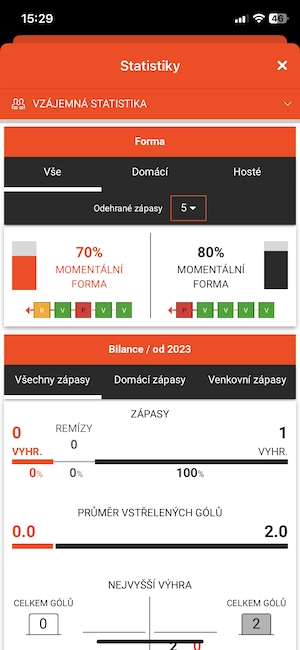 Statistiky surebet sazek