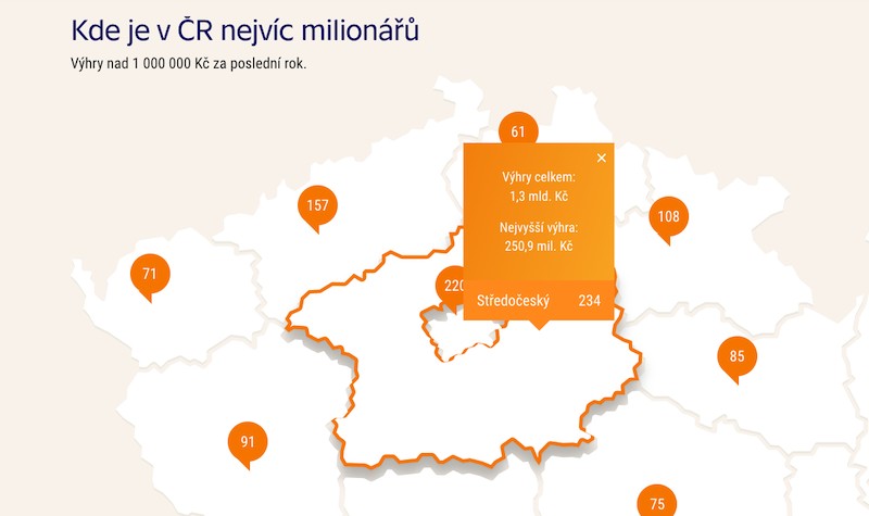 Statistiky tažených čísel sportky