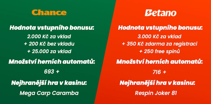 Chance casino bonus bez vkladu