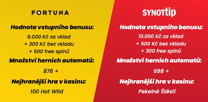 Fortuna casino bonus bez vkladu