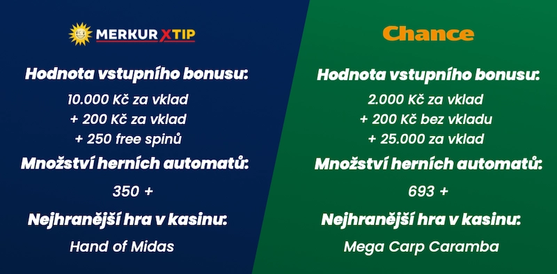 Merkur casino bonus bez vkladu