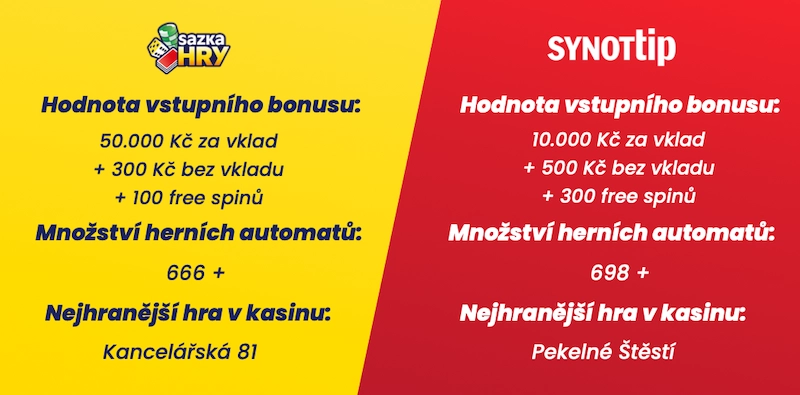 Sazka casino bonus bez vkladu