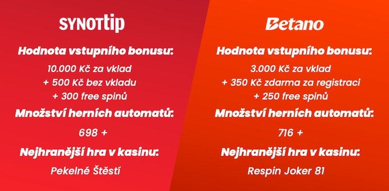 Synottip casino bonus bez vkladu