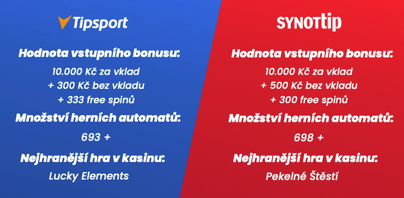 Tipsport casino bonus bez vkladu