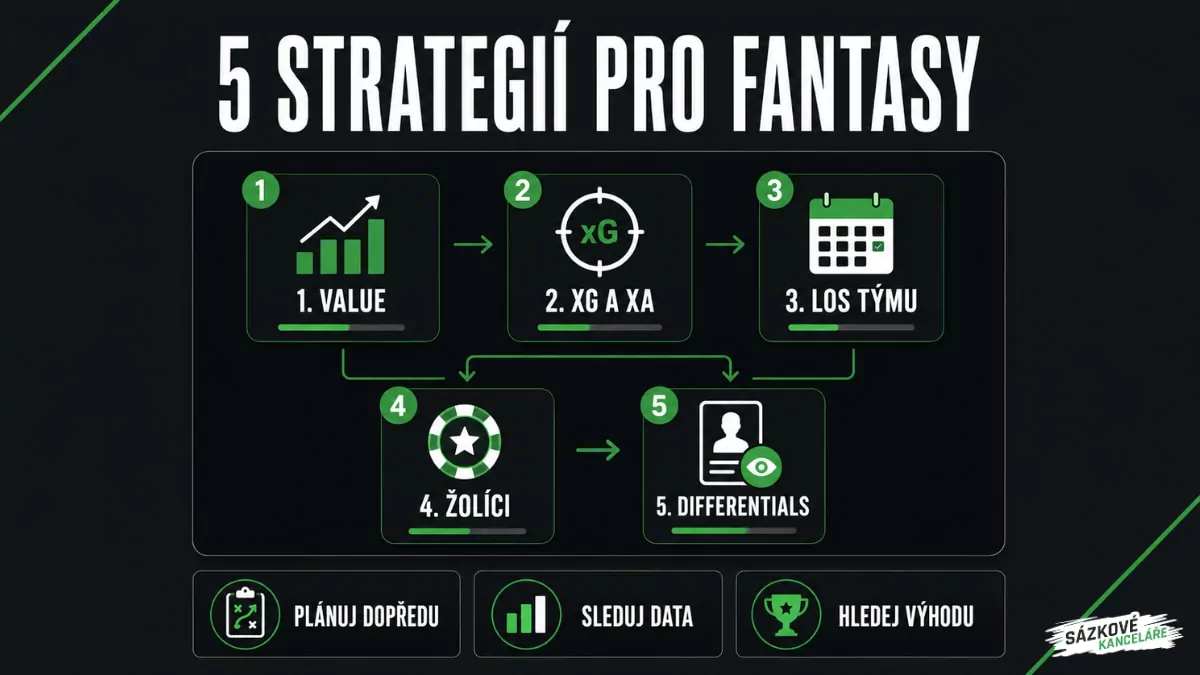 5 strategií, jak hrát fantasy