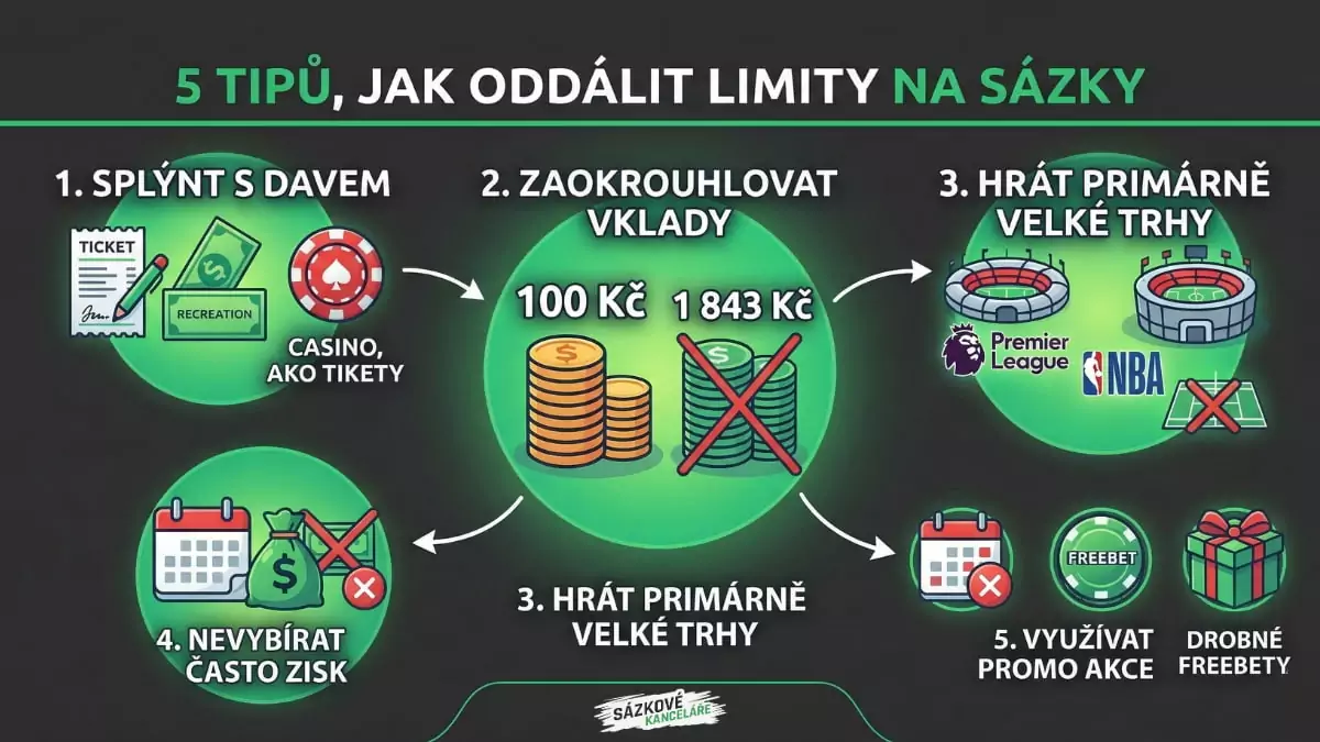5 tipů jak oddálit limity na sázky