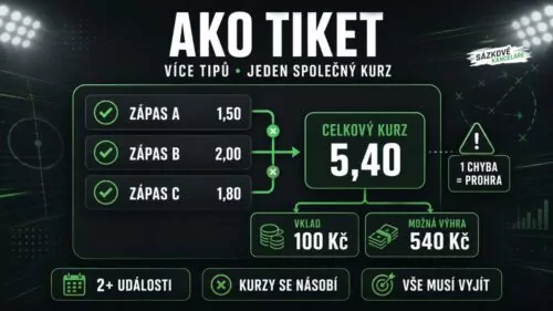 Co je AKO tiket (akovka) a jak funguje: Výpočet, příklady a strategie