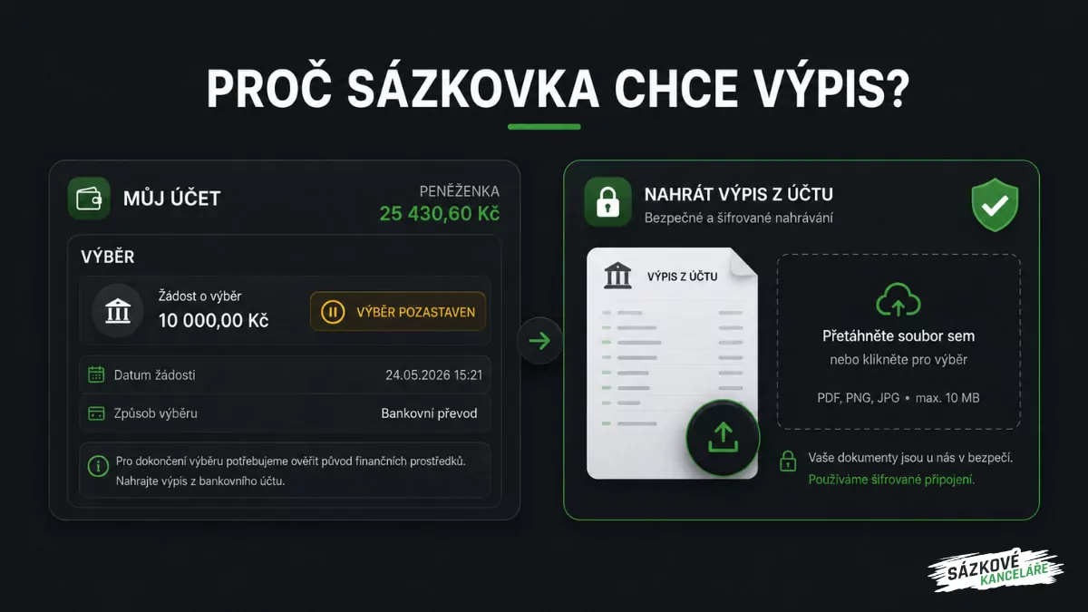 AML kontrola