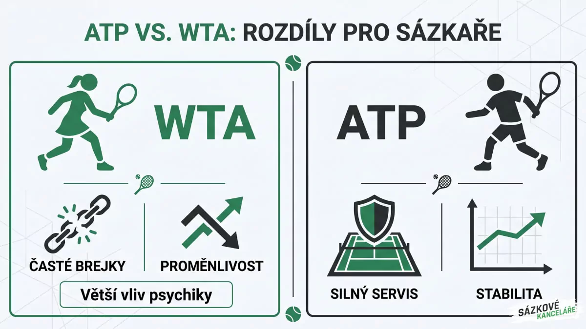 ATP vs WTA