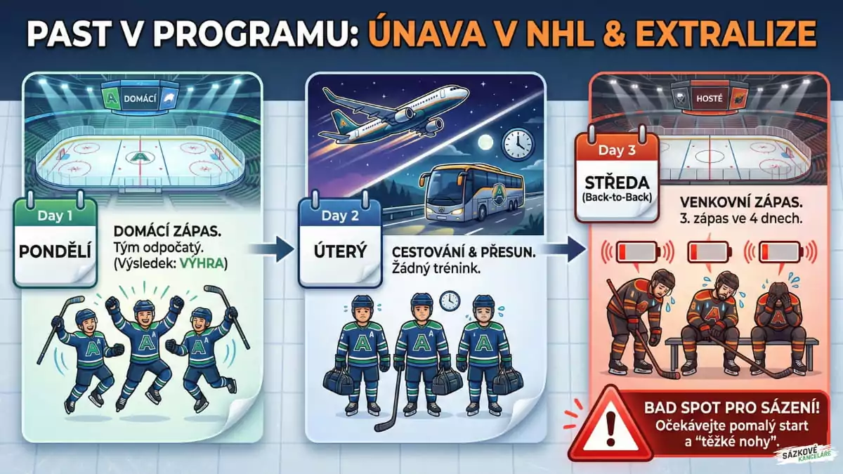 Analýza zápasu: Klíčové faktory