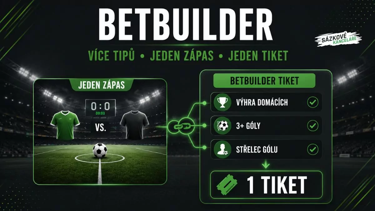 Betbuilder v sázení