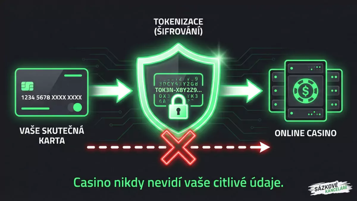 Bezpečnost a anonymita