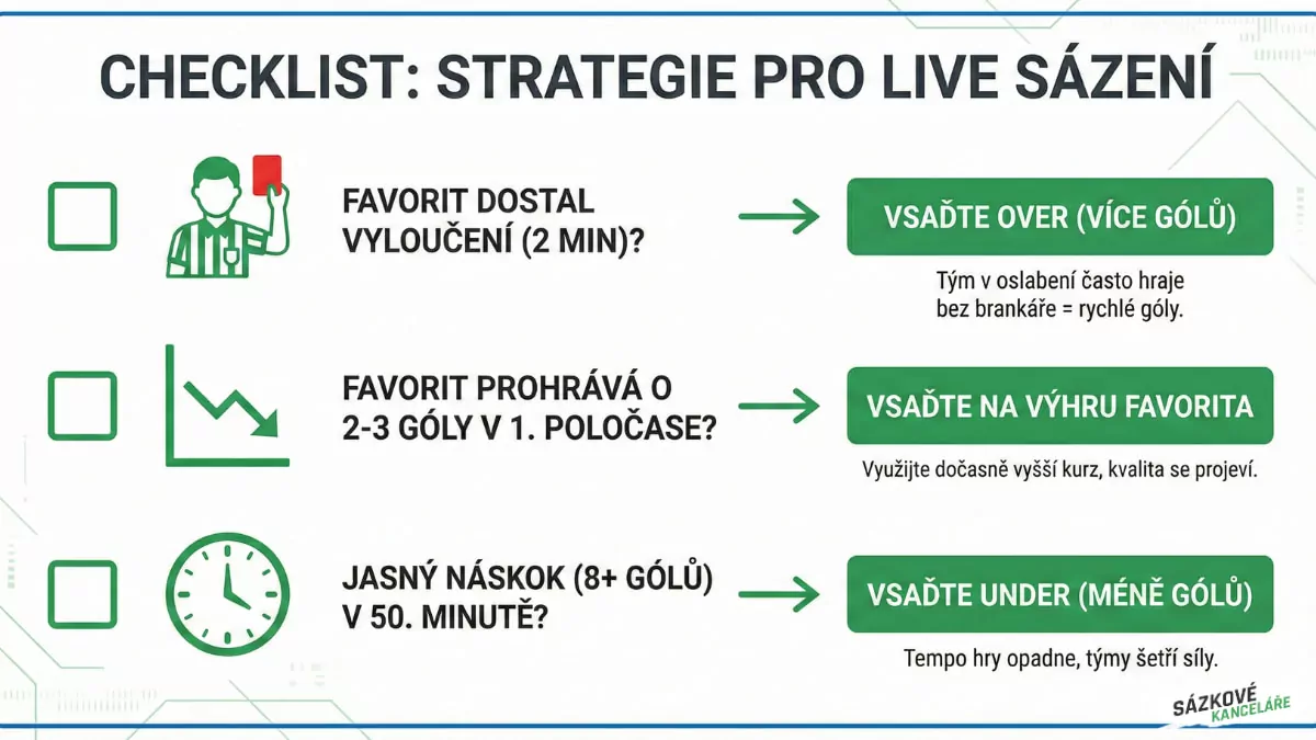 Checklist strategie live sázení na házenou