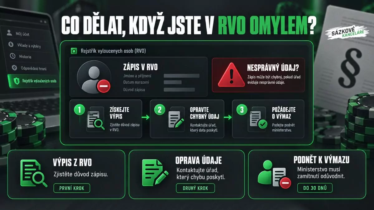 Infografika vysvětlující, co dělat, když jste v rejstříku vyloučených osob omylem