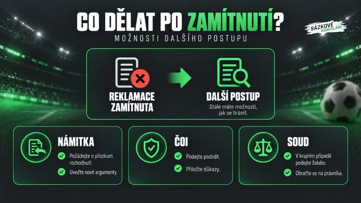 Co dělat po zamítnutí reklamace sázky – námitka, ČOI a soudní postup