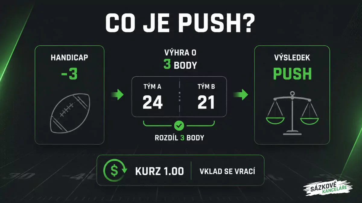 Definice Push
