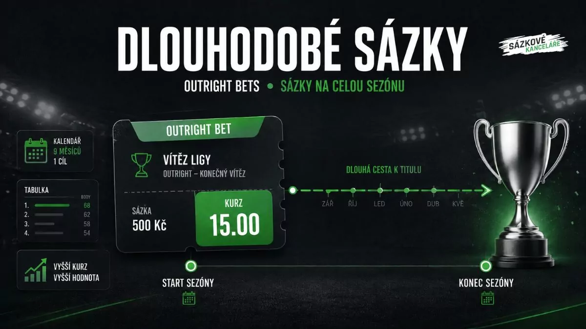 Dlouhodobé sázky
