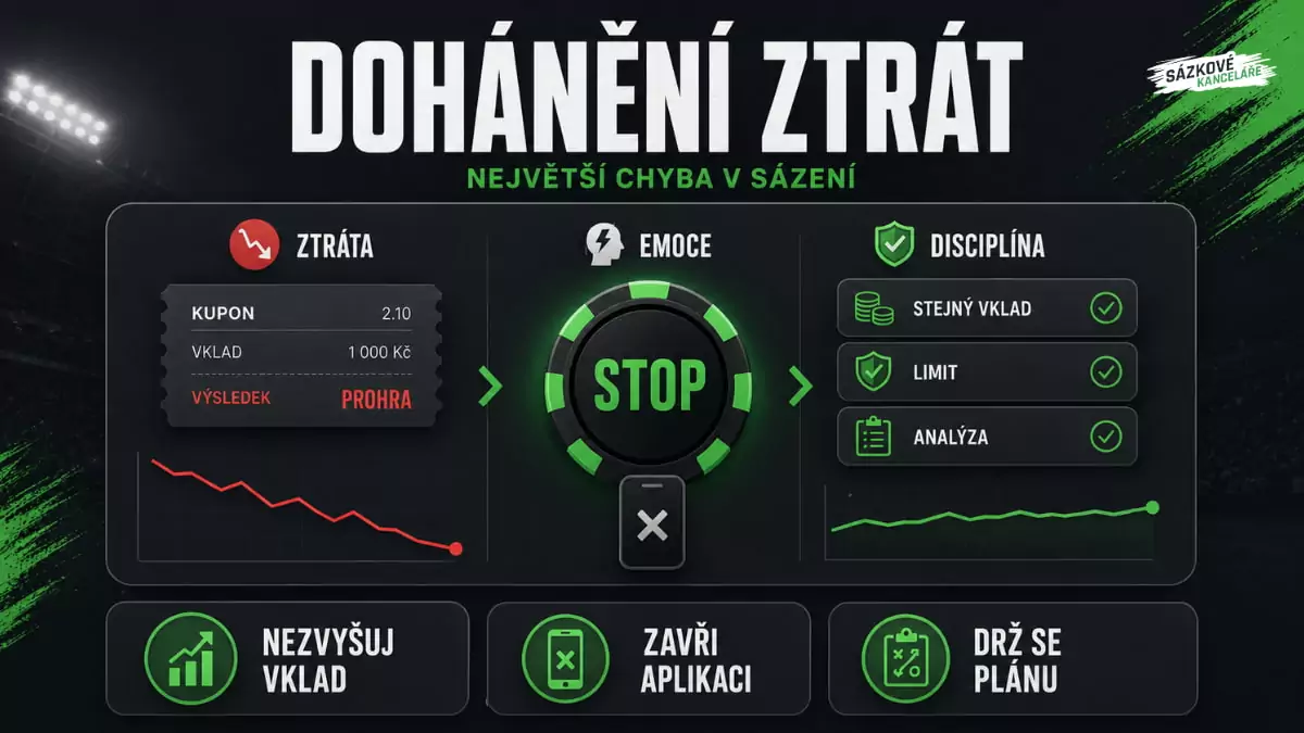Dohánění ztrát v sázení