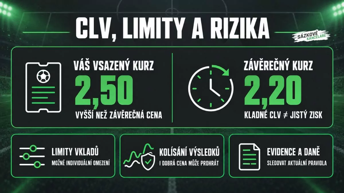 Porovnání vsazeného kurzu 2,50 se závěrečným kurzem 2,20 a přehled rizik: limity vkladů, kolísání výsledků a daňové povinnosti