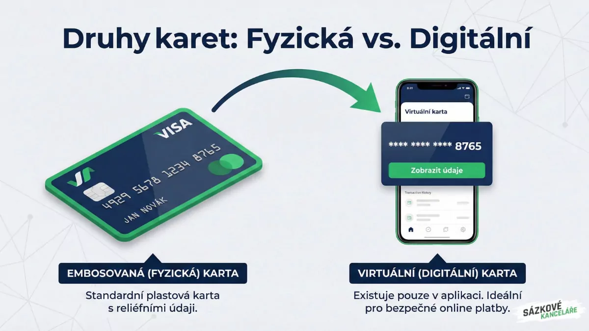 Druhy a technologie karet