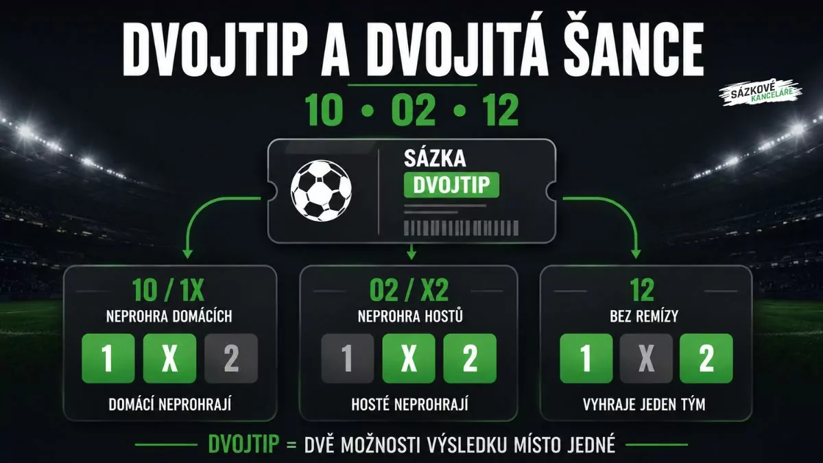 Dvojitá šance