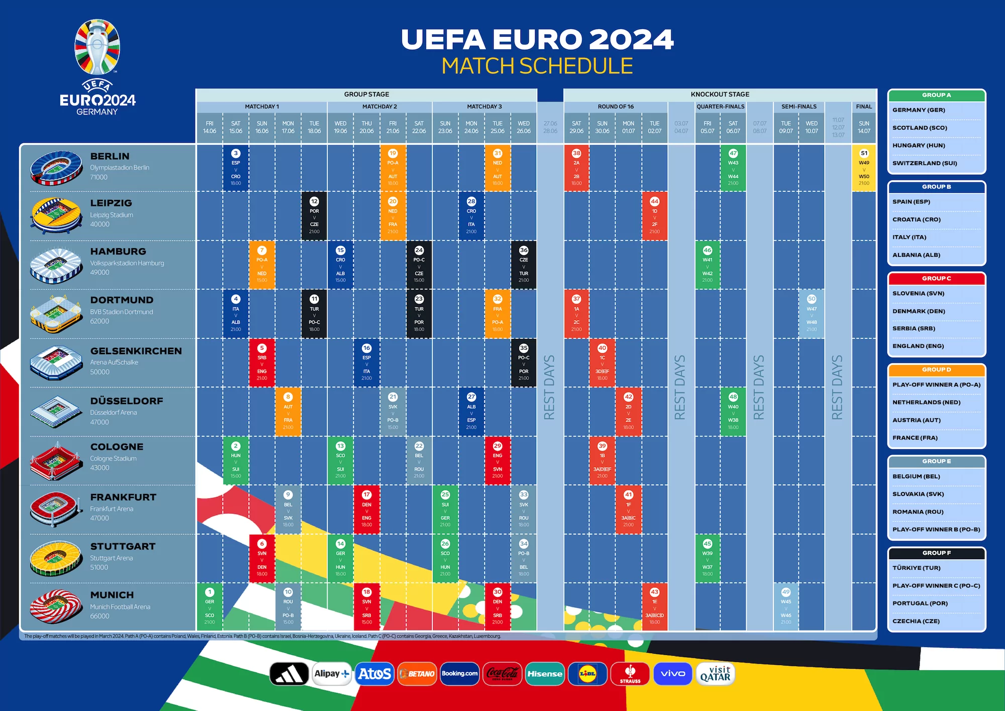 EURO Tabulka třetích týmů