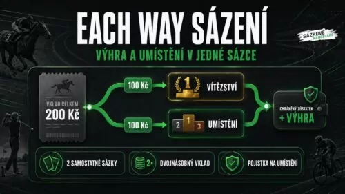 Co je Each Way sázení a jak funguje? (Průvodce a pravidla)