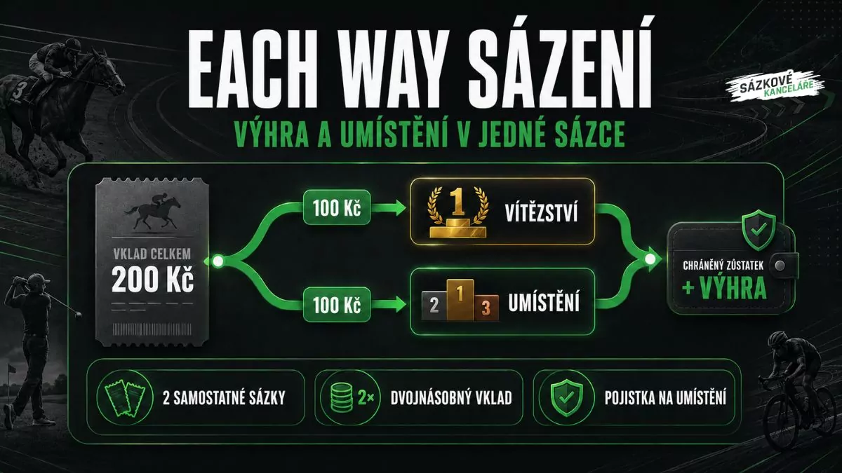 Each Way sázení