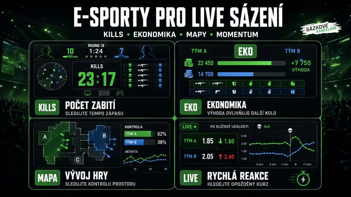 esport pro live sázení