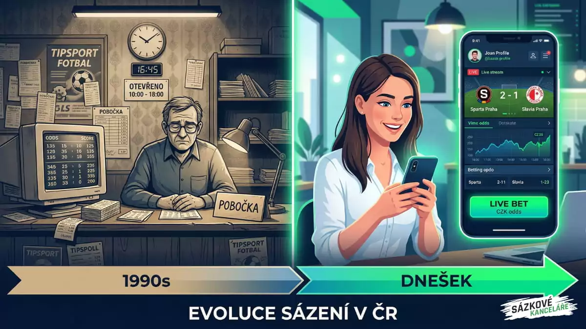 Evoluce sázení v ČR
