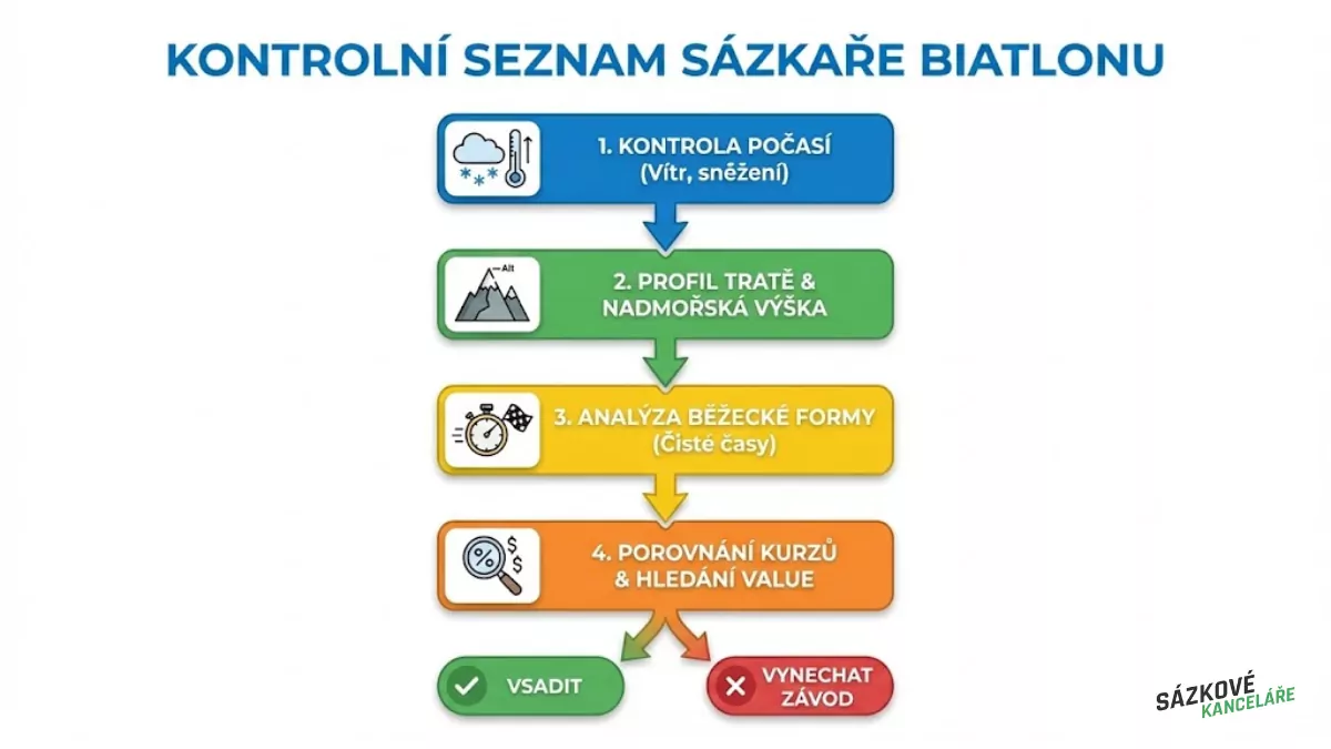 Faktory ovlivňující výsledky v biatlonu