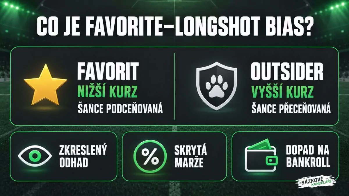 Srovnání favorita a outsidera: podceňování a přeceňování šancí, skrytá marže a dopad na bankroll
