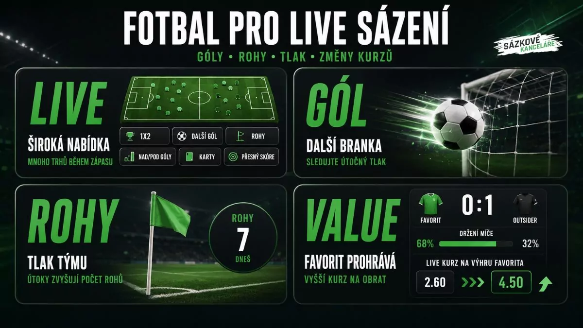 Fotbal pro live sázení