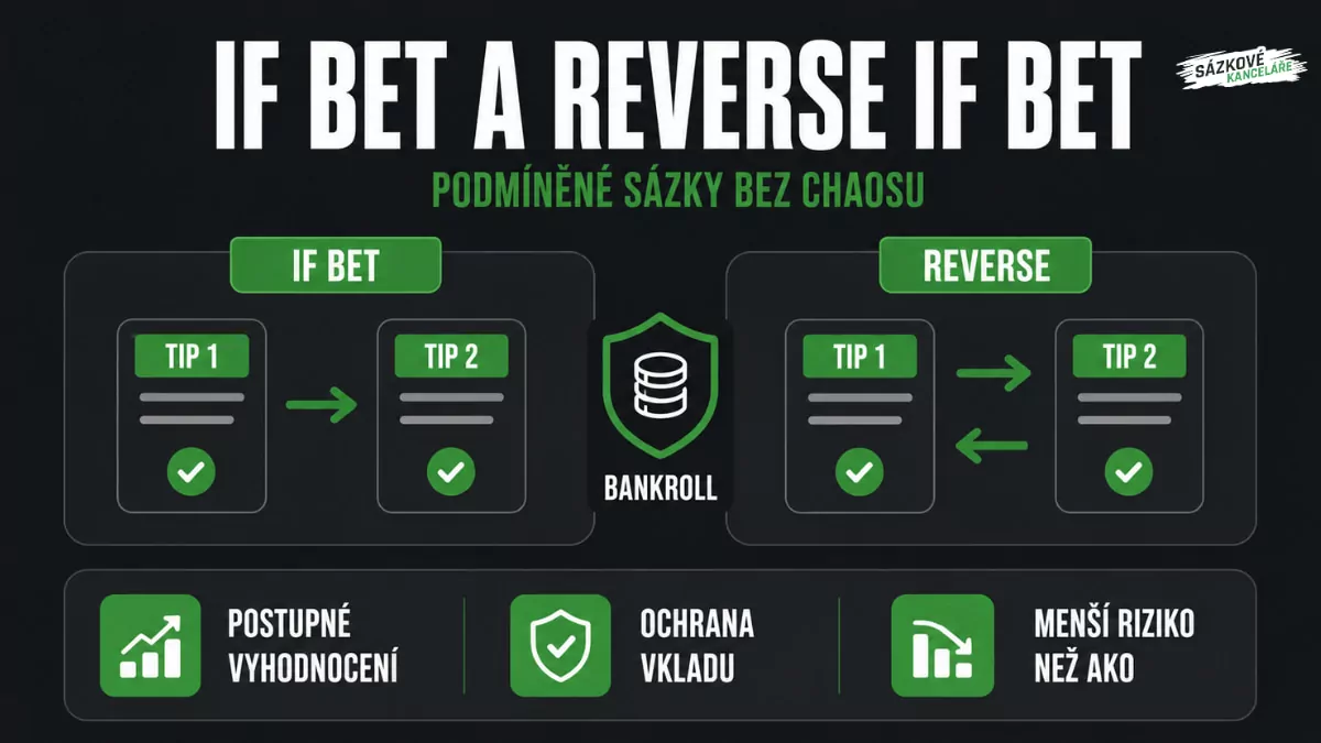 Tipsport fórum
