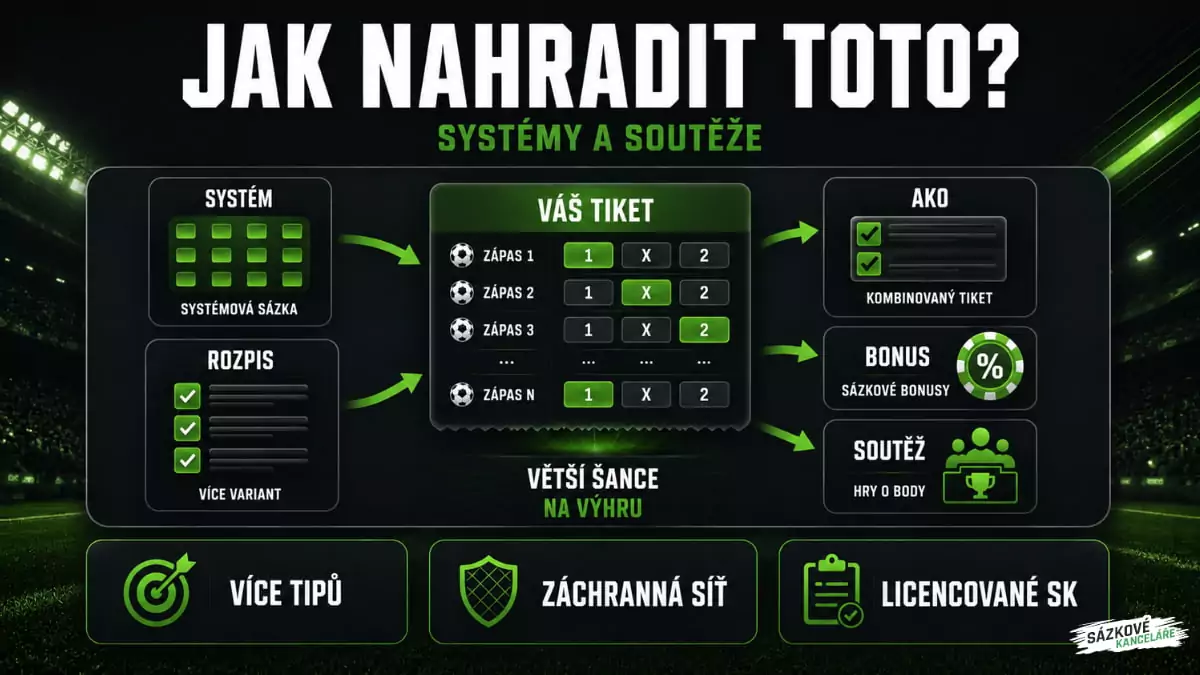 Jak nahradit TOTO jackpot