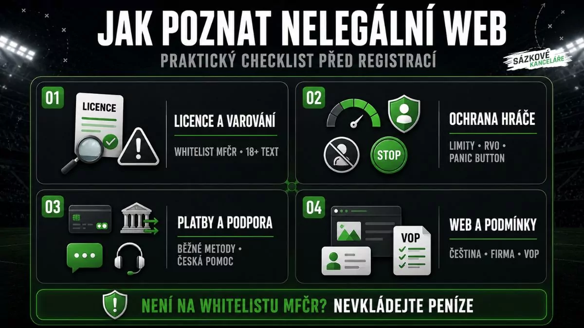 Infografika s checklistem, jak poznat nelegální sázkový web podle licence, ochrany hráče, platebních metod, české podpory a obchodních podmínek