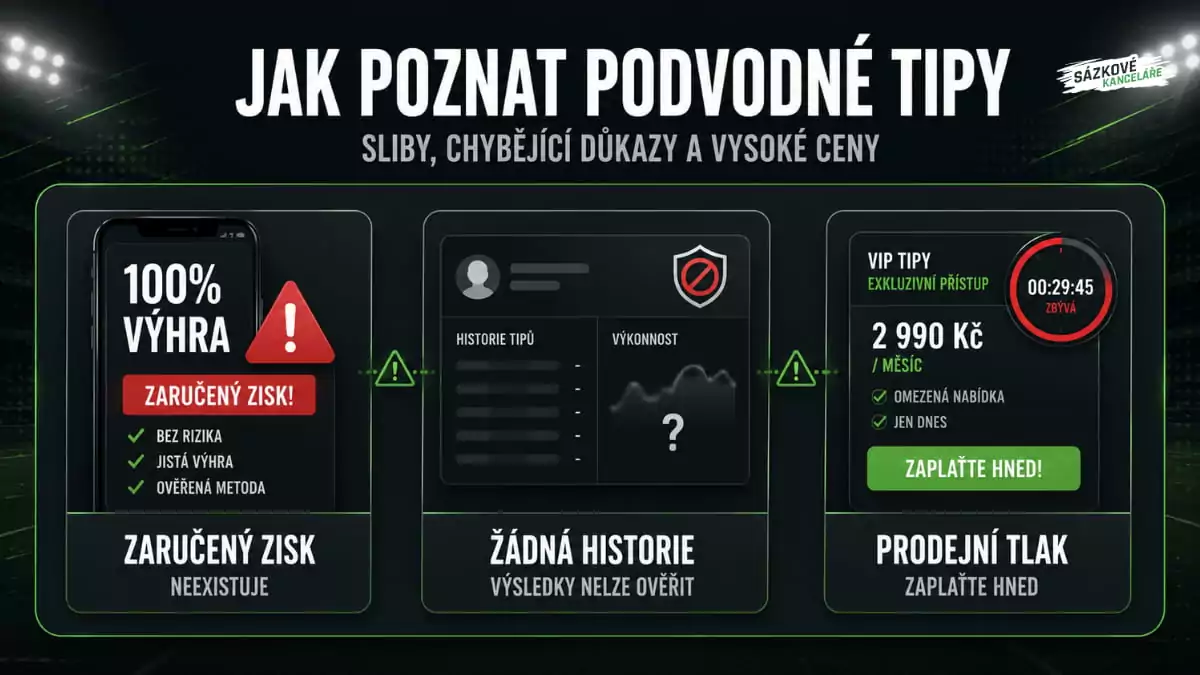 Jak poznat podvodné tipy na sázení - zaručený zisk, chybějící historie výsledků a nátlak na rychlé zaplacení