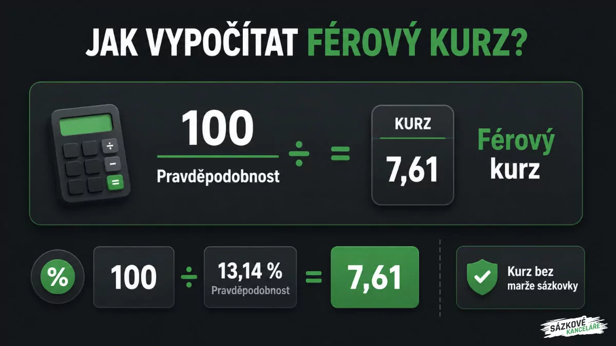 Jak vypočítat férový kurz a najít value bet