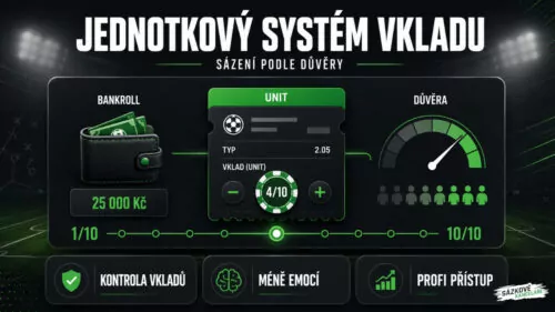Unit Scale Staking: Zjistěte, co je jednotkový systém vkladu v sázení