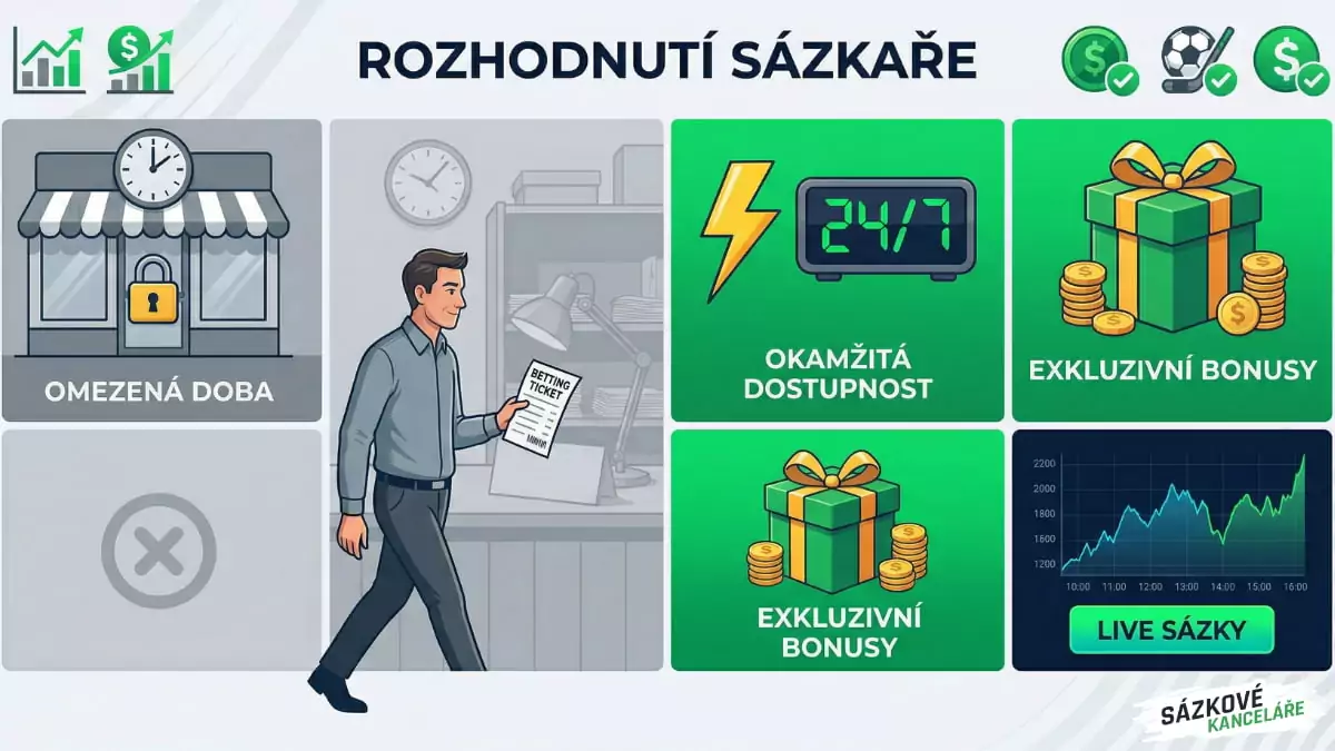 Kamenná pobočka vs sázení přes mobil