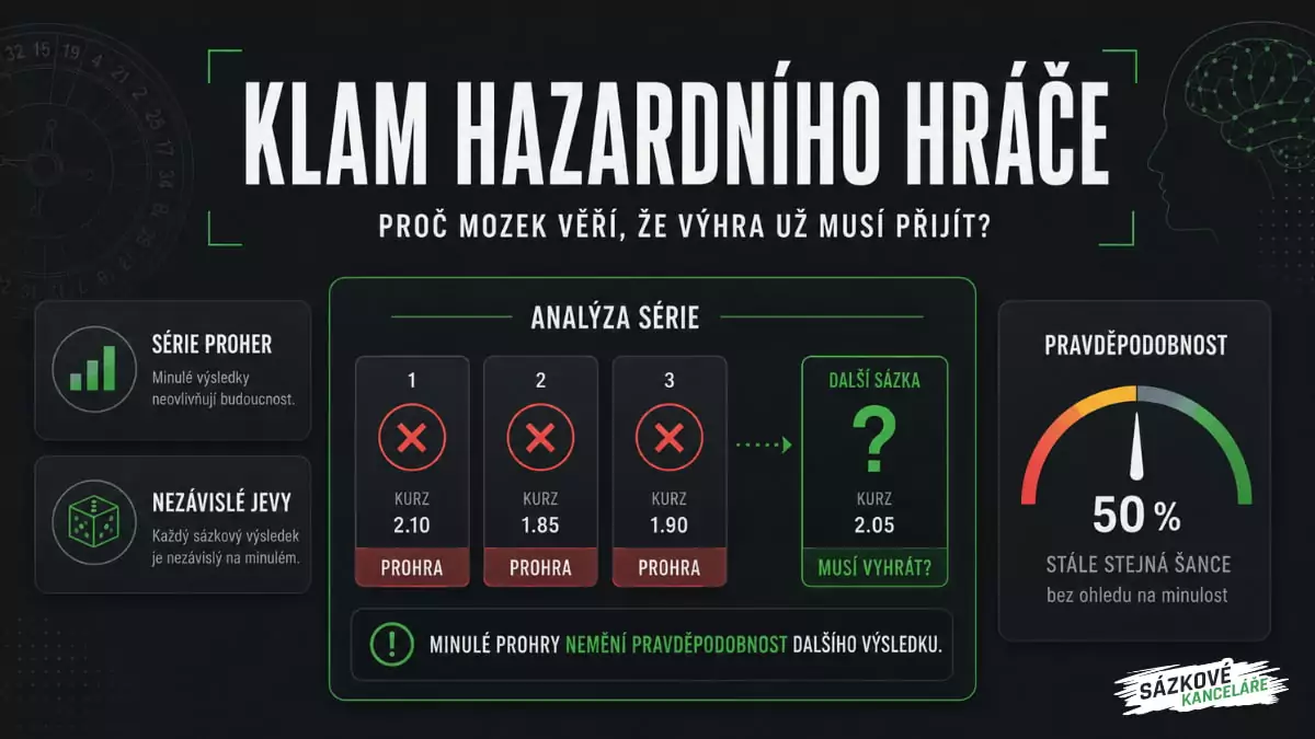 Klam hazardního hráče