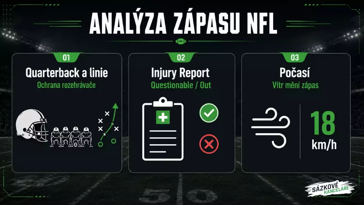 Strategie jak sázet na americký fotbal