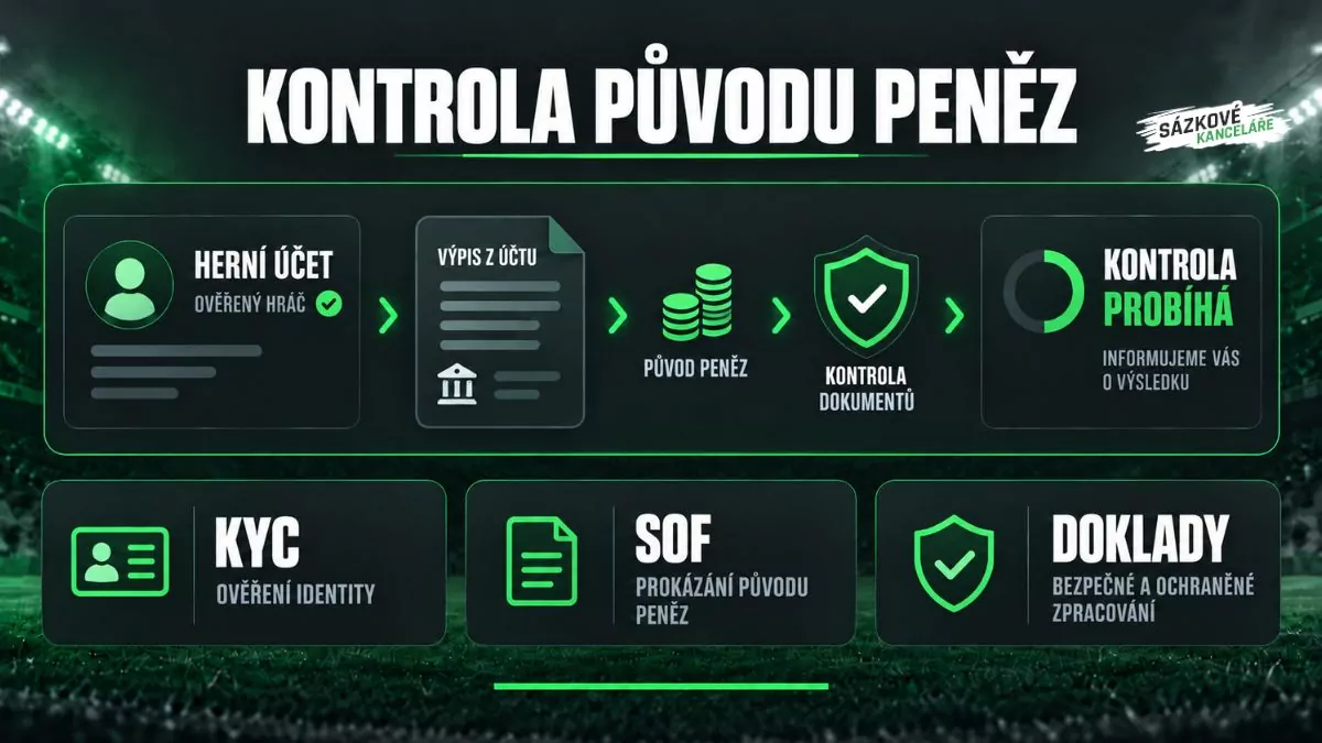 Kontrola původu peněz u sázkové kanceláře - ověření identity, výpis z účtu, SOF kontrola a zpracování dokumentů