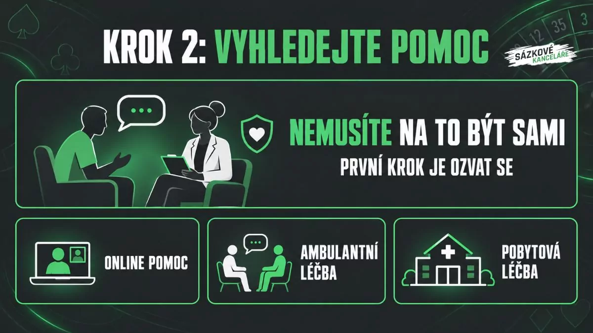 Odborná pomoc při závislosti na hazardu: online poradenství, ambulantní a pobytová léčba