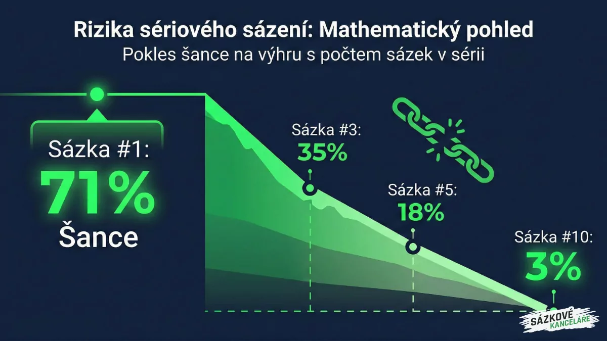 Matematika v pozadí Rolling Accumulatoru