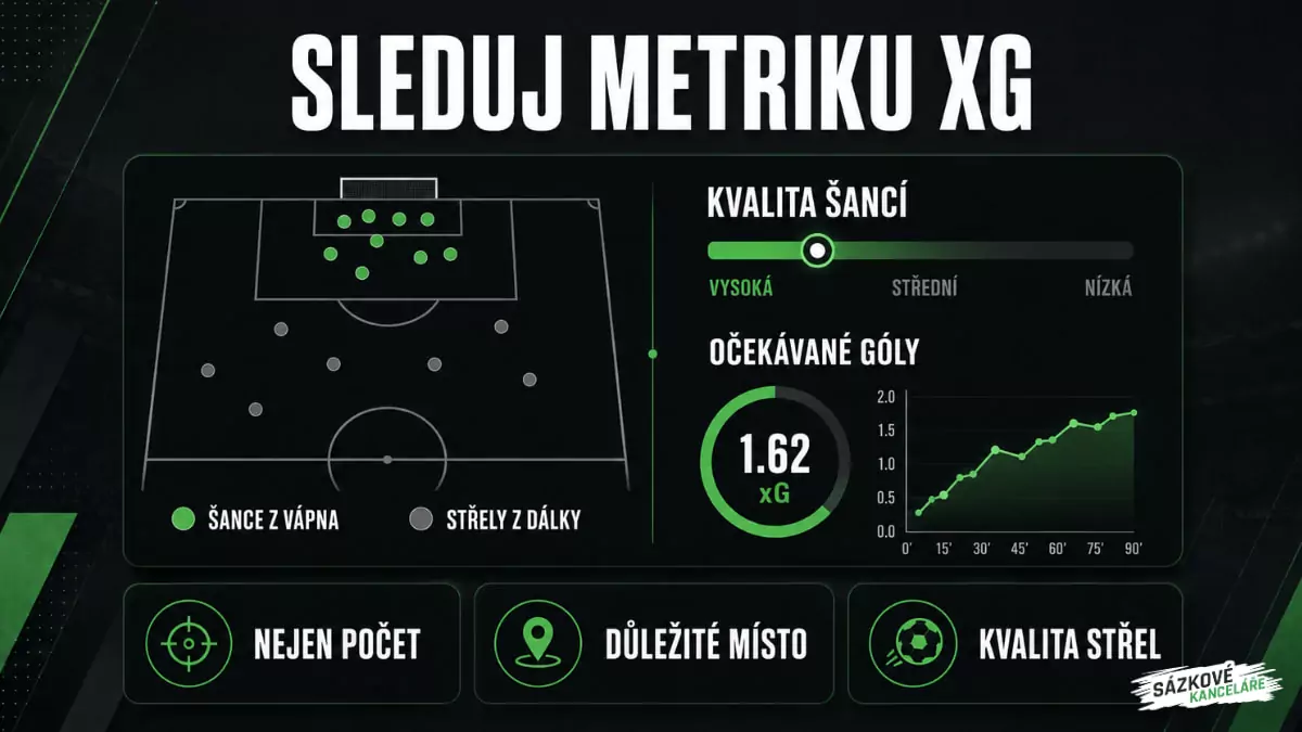 Metrika xG